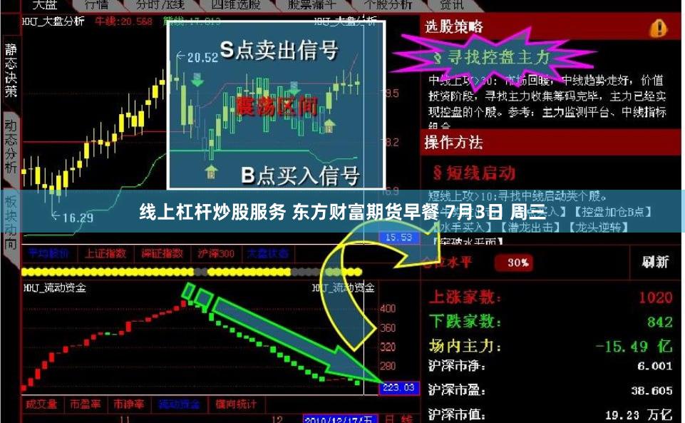 线上杠杆炒股服务 东方财富期货早餐 7月3日 周三
